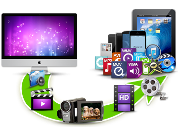 apowersoft video converter for mac